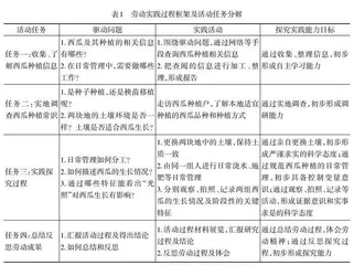 基于项目式学习模式在劳动实践中培养探究能力研究