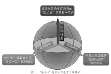 “融合 +”高中生涯教育三维模式的实践探索