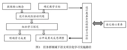 任务群视域下的语文项目化学习：特征、价值与实施路径