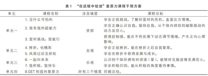 后疫情时代小学高段学生复原力的干预研究