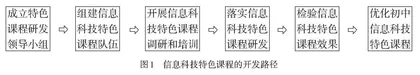 初中信息科技特色课程的研发价值与策略研究