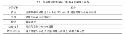 基于项目化学习的初中英语综合实践活动设计原则与路径