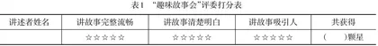 小学独白类口语交际教学策略探究 