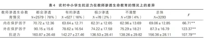 农村中小学生抗逆力与生命教育的现状和相关分析