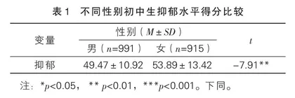 初中生应对方式在领悟社会支持 和抑郁间的中介作用