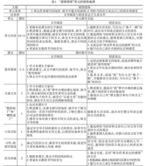“文学阅读与创意表达”学习任务群的实践探究