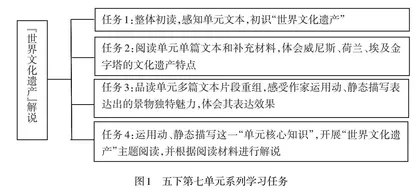 “境中学”：提升学生思维品质的单元整体教学策略探究