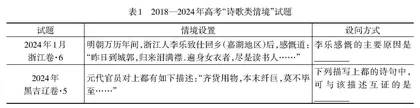 基于“以诗证史”高考历史专题探析