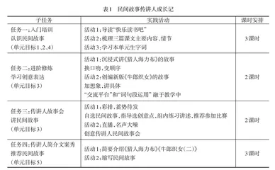 基于学习任务群的单元整体教学设计与单篇实践思考