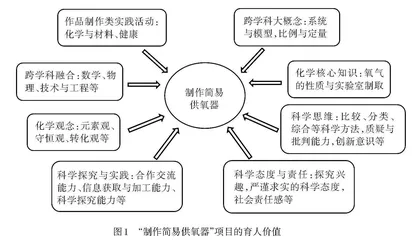 基于项目式学习的初中化学跨学科实践活动设计研究
