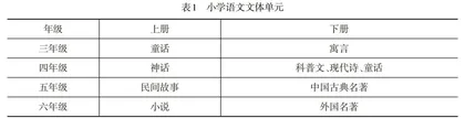 指向素养的小学语文大单元教学基本原则与实践路径探究