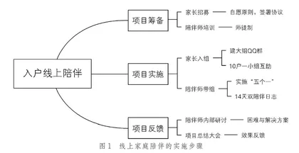 线上家庭陪伴：“双减”背景下南京家庭教育指导创新路径探索