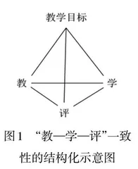 基于“教—学—评”一致性的教学案例设计