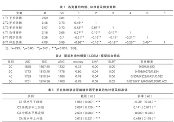 高中生手机依赖的影响因素：基于个体中心的视角