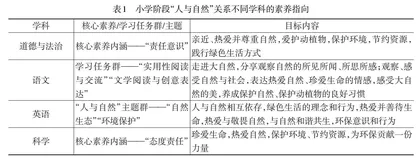 跨学科主题学习设计的主题提炼与实施要义