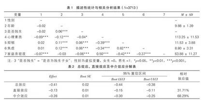 小学生心理素质与抑郁的关系：焦虑的中介作用及家庭亲密度的调节作用