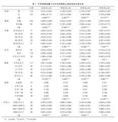 乡村中学教师心理资本对学校组织的影响及开发对策