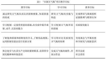 基于深度学习的化学项目式学习设计与实践