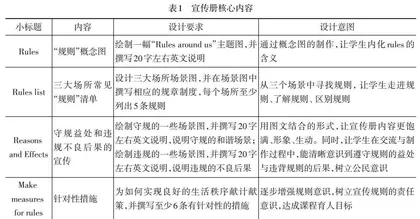 单元视域下小学英语课堂项目化学习的实践探究
