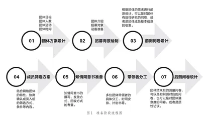 网络授课期间面向高中生家长的团体辅导初探