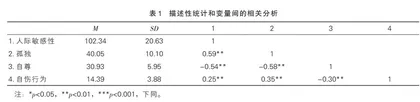 高中生的人际敏感性对自伤行为的影响：自尊和孤独的链式中介作用
