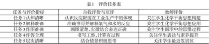素养为本的深度学习作业设计