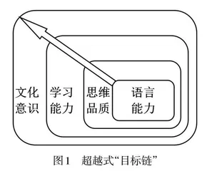 “教—学—评”一体化视域下的初中英语阅读教学探究