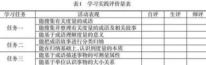 小学数学跨学科主题学习实践的设计研究