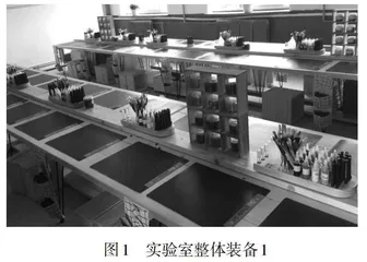 美育实验室实践教学策略研究