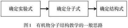 多谱联用提升有机物分子结构解析能力