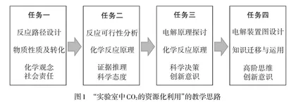 促进化学学科核心素养发展的深度学习实践