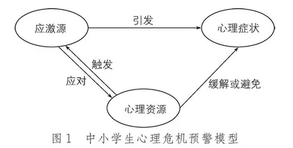 青少年心理危机综合筛查量表的研究