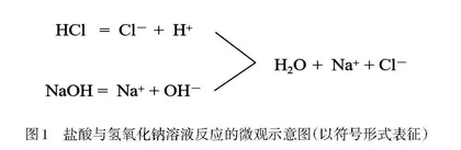初中化学迷思概念产生的原因分析及转变策略