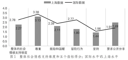 社会情感支持对中学生学习成就的影响及路径