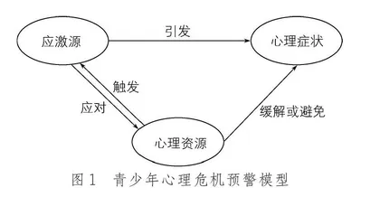 基于大数据的心理危机预警、预防 及干预体系构建