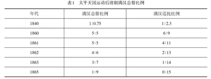 高中历史教学中的历史解释素养培养策略探究