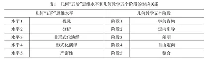 基于范希尔理论培育几何思维的教学实践研究