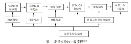 指向深度学习的化学定量实验教学