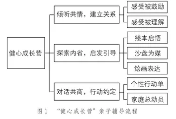 慧心赋能：积极教育视域下区域儿童青少年心理发展指导中心的发展路径