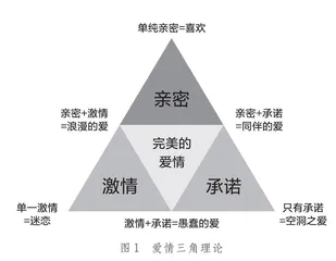 情窦初开时 