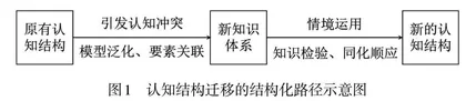 基于认知结构迁移理论的初中数学教学实践