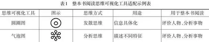提升阅读能力发展思维品质