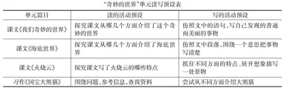 统编语文教材单元导语页的价值读取及教学运用