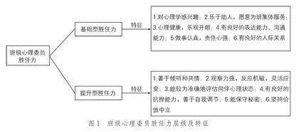三阶培育：初中班级心理委员胜任力培养的思考与实践