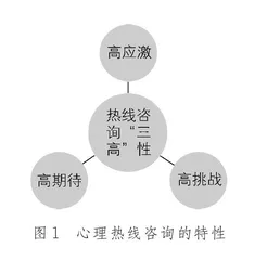 SFBT+BASK结构化干预模式 在学校热线援助中的运用