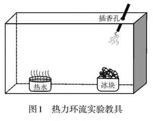 指向深度学习的高中地理问题情境设计
