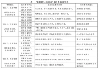 生命教育在中职职业生涯教育中的有效渗透