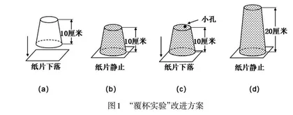 初中物理实验改进与创新助力学生逆商提升的实践研究