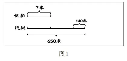 小学数学多元表达能力培养策略研究