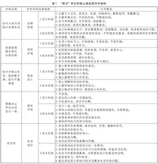 “若水”教育理念下随迁子女积极心理品质的培育